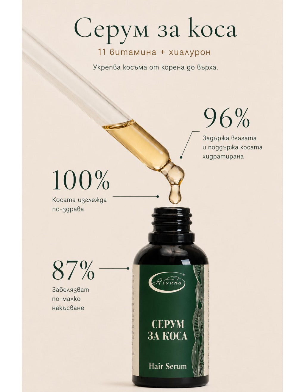Rivana - Възстановяващ серум за растеж и укрепване на косата (20 ml)